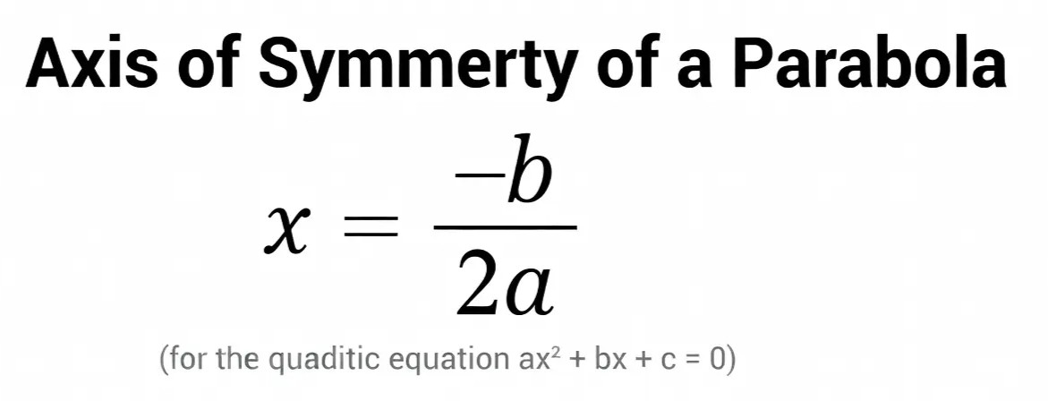 Axis of Symmetry of a Parabola