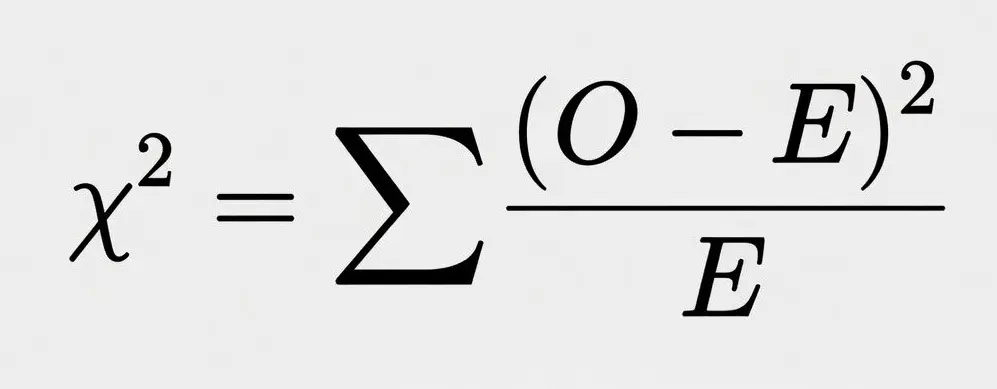 Calculate the Chi Square Statistic