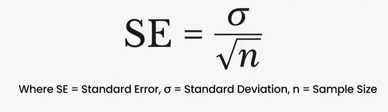 Formula for Standard Error