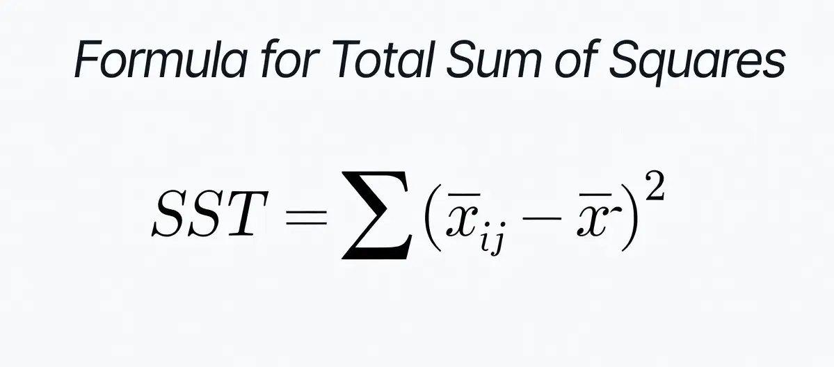 Formula for Total Sum of Squares (SST)