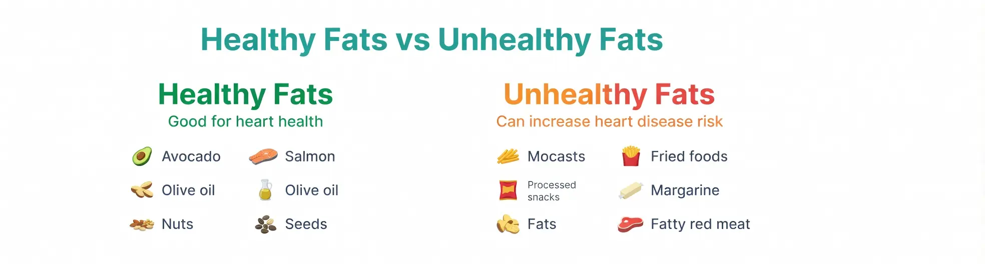 Healthy Fats vs Unhealthy Fat