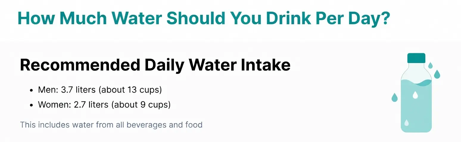 How Much Water Should You Drink Per Day?