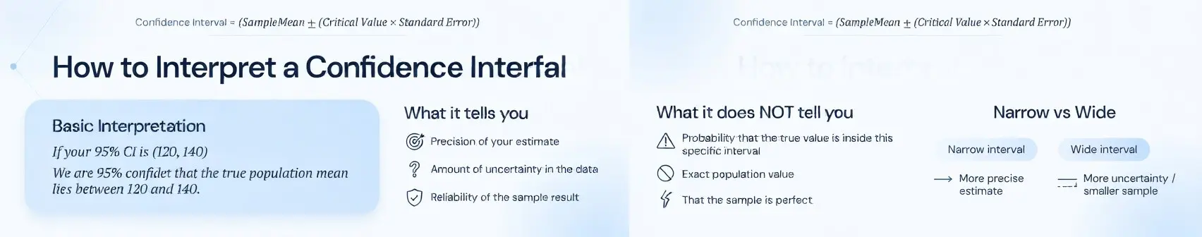 How to Interpret a Confidence Interval