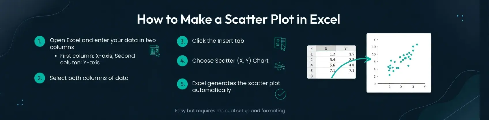 How to Make a Scatter Plot in Excel