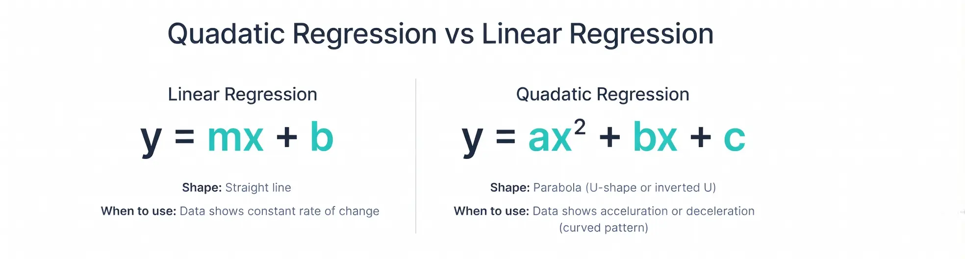 Quadratic Regression vs Linear Regression