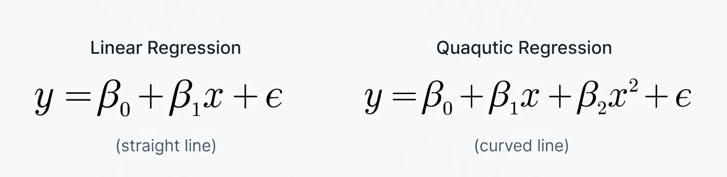 Quadratic Regression vs Linear Regression