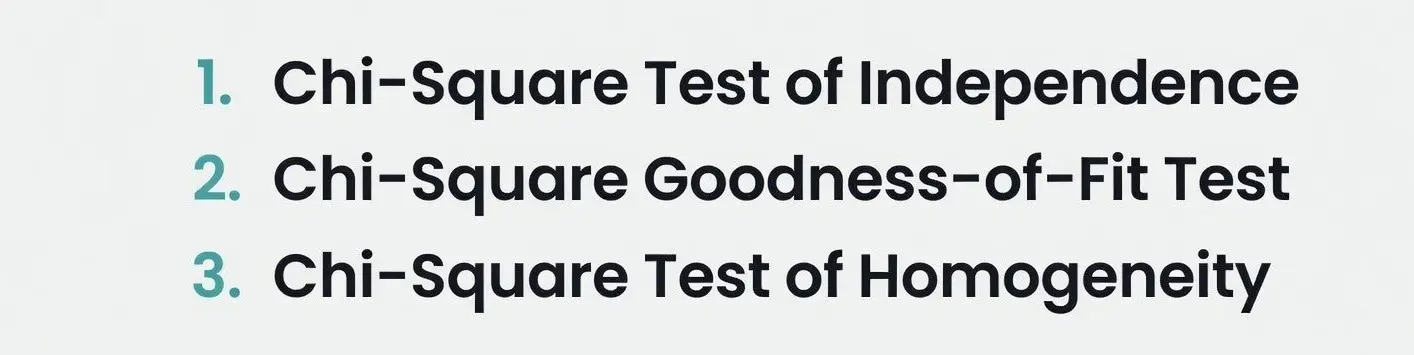 Types of Chi Square Tests