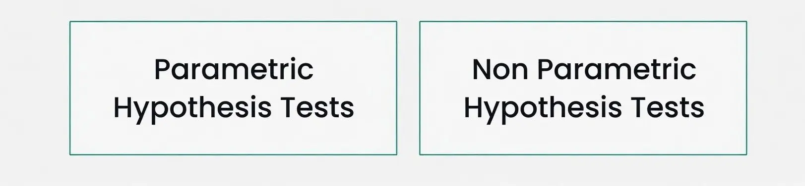 Types of Hypothesis Testing