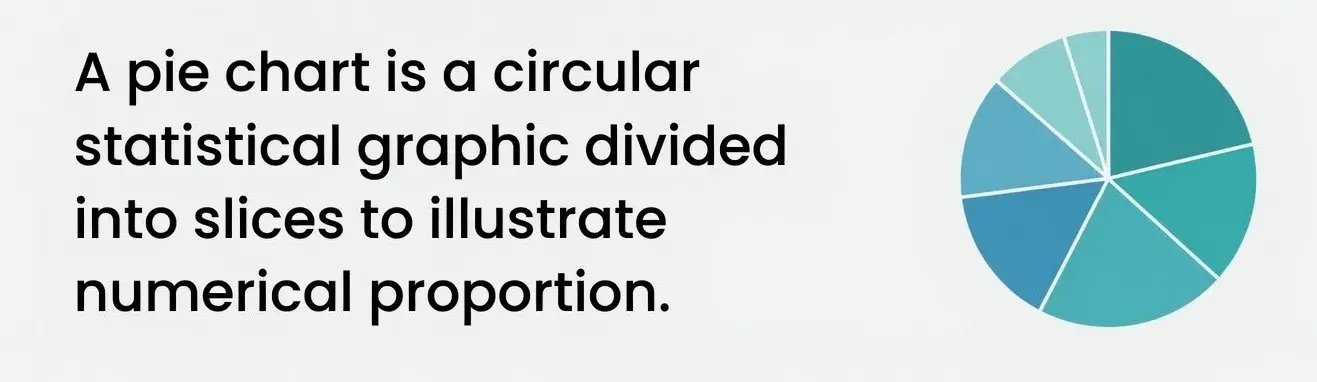 What Is a Pie Chart