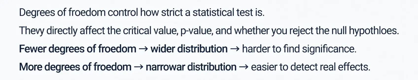 Why Degrees of Freedom Matter in Hypothesis Testing