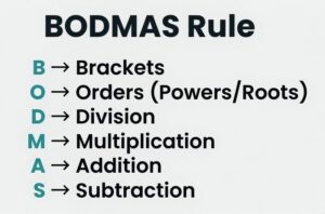 PEMDAS & BODMAS Calculator With Steps: Order Of Operations