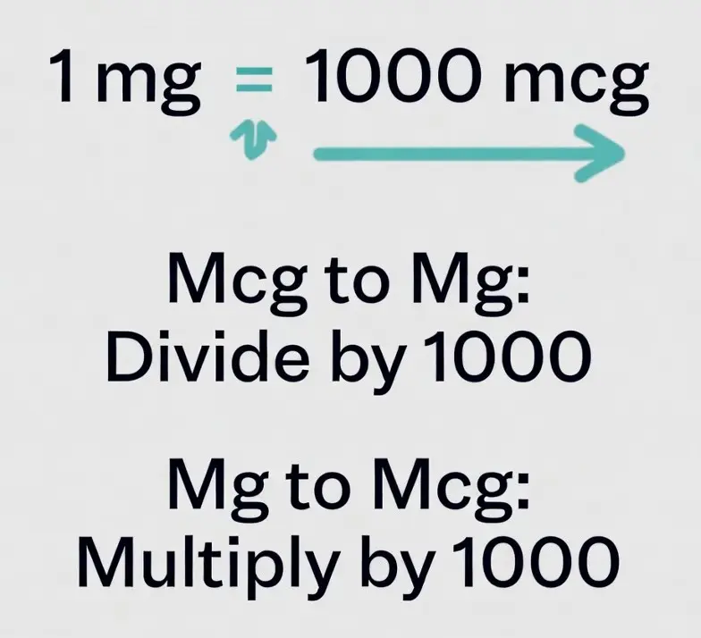 Convert Micrograms (Mcg) to Milligrams (Mg) and Vice Versa