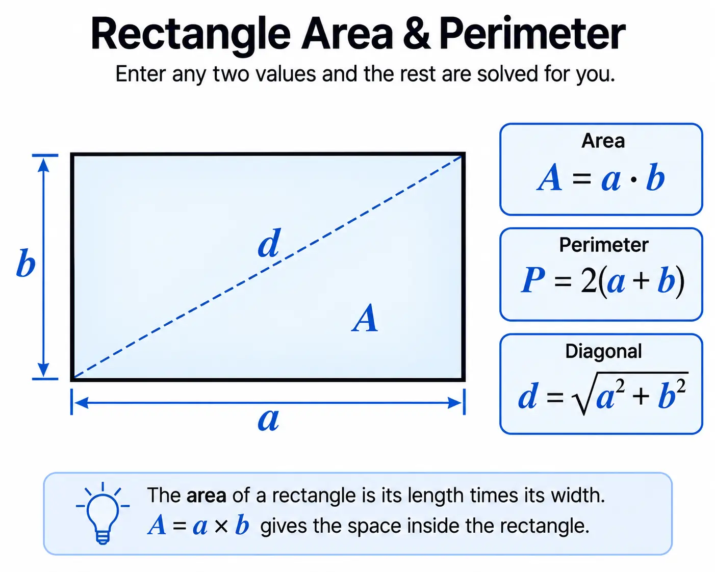 Area of a Rectangle Calculator