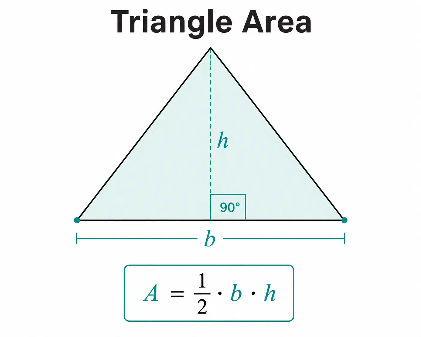 Area of a Triangle Calculator