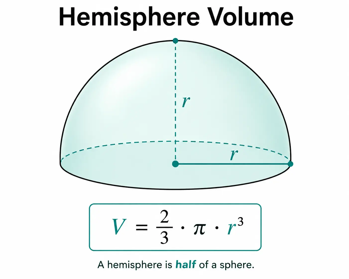 Hemisphere Volume Calculator