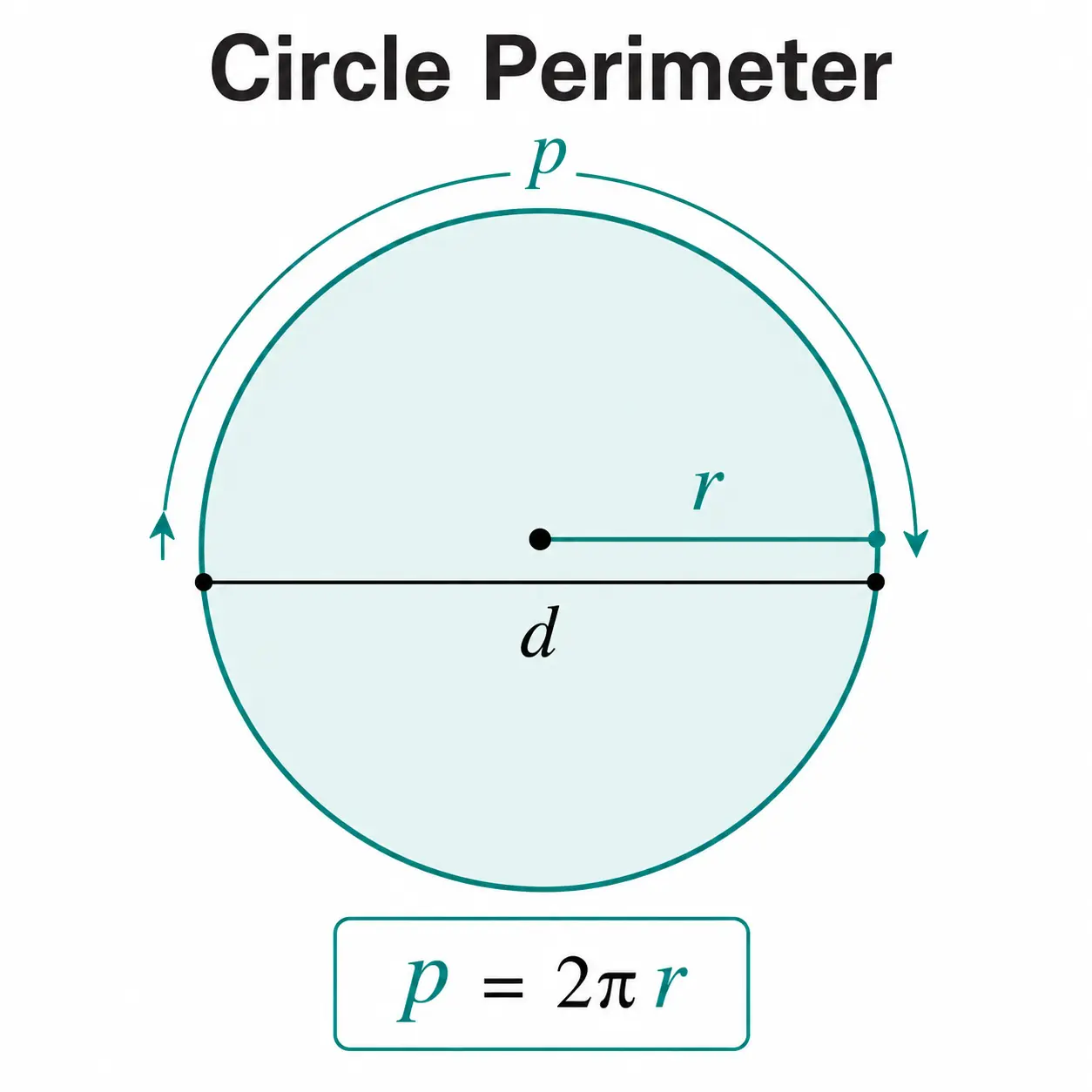 Perimeter of a Circle Calculator