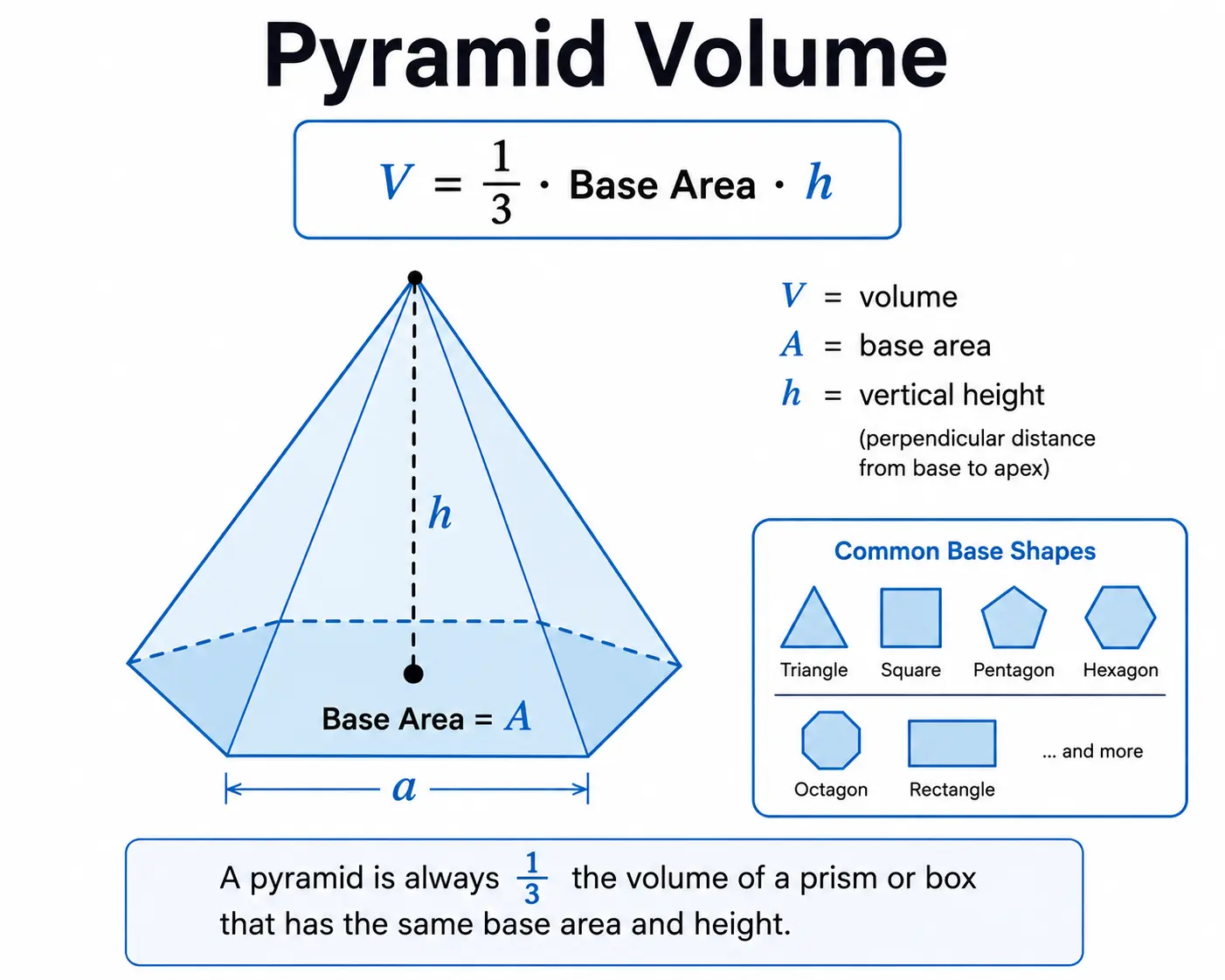 Pyramid Volume Calculator