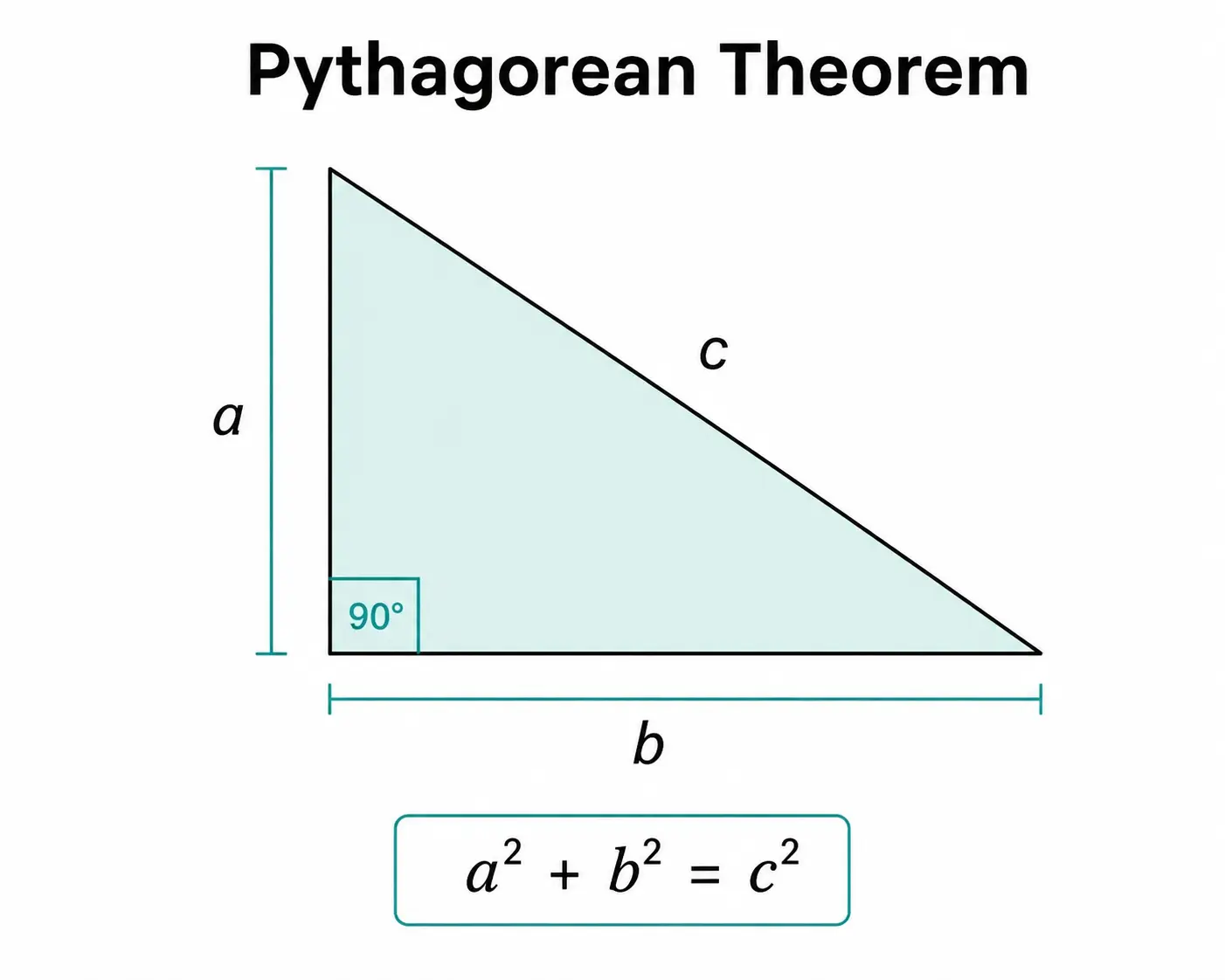 Pythagorean Theorem Calculator